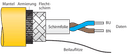 CABLE FBA-YE/SD 1000M