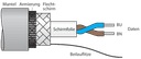 CABLE FBA-OGBU/SD-1000M