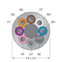 CABLE8X0.25-XX-PUR-GY-100M/TXG