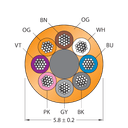 CABLE8X0.25-XX-PUR-OG-500M/TXO