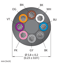 Thumbnail for CABLE8X0.25-XX-PUR-BK-500M/TXL