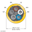 CABLE5X0.34-SH-PUR-YE-250M/TXY