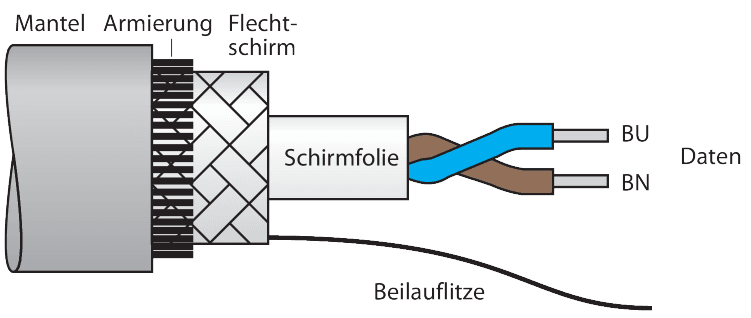 CABLE FBA-OGBU/SD-1000M