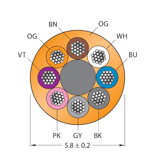 CABLE8X0.25-XX-PUR-OG-500M/TXO