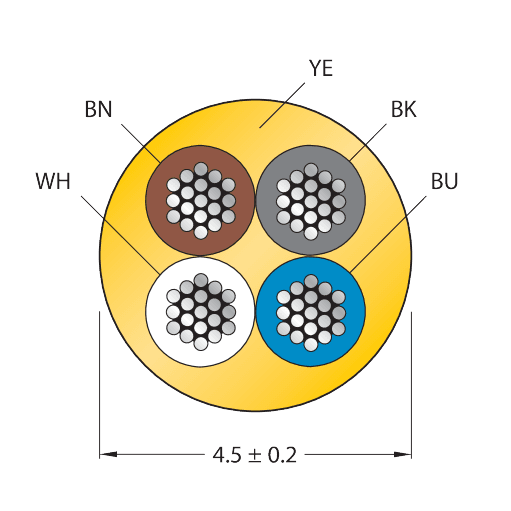 CABLE4X0.34-XX-PUR-YE-100M/TXY