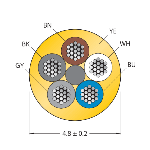 CABLE5X0.34-XX-PUR-YE-500M/TXY