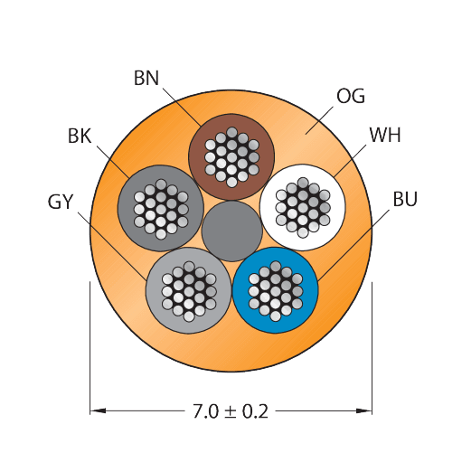 CABLE5X0.34-XX-PUR-OG-100M/TXO3700
