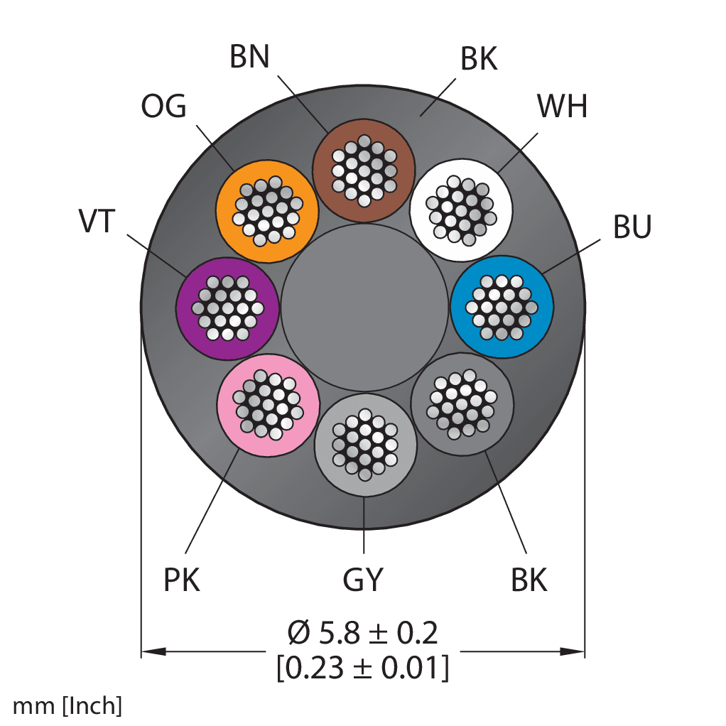 CABLE8X0.25-XX-PUR-BK-500M/TXL