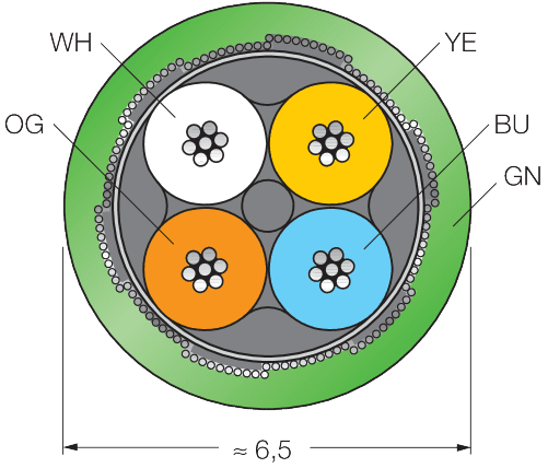 Cable441-500M/S2174